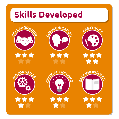 Zweet treatz skills illustration 2023 01